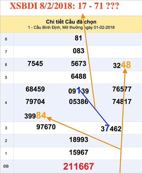 Tham khao an so XSBDI 8-2-2018 Tham khao an so XSBDI 8-2-2018
